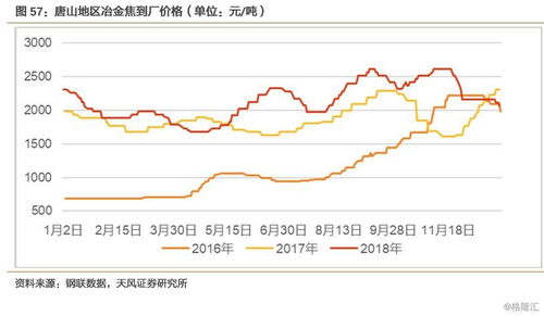 焦炭市场前半年稳中略降，后半年预期不佳