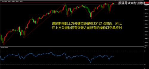 关于道指未来走势的预估