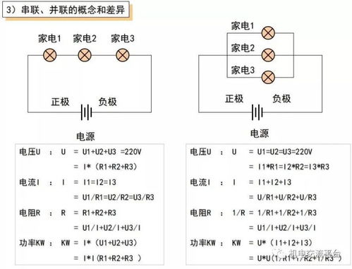 必备家居电气小常识