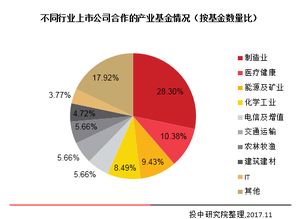 如何比较两个同行业上市公司的好坏