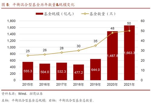 平衡型基金就是混合型基金吗