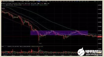 imx币的最新行情走势图分析 USDT行情