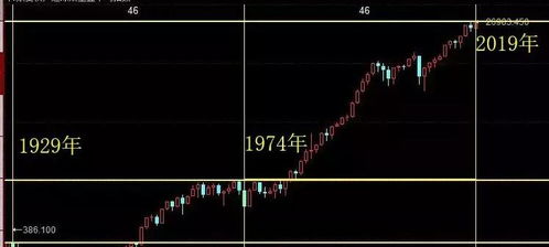 1929年美国股市大崩盘的直接原因是什么？他给世界经济带来了什么严重后果？