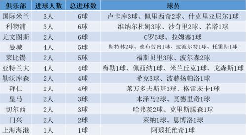 1996年欧洲杯意大利队成绩表格（1996年欧洲杯法国队） 第1张