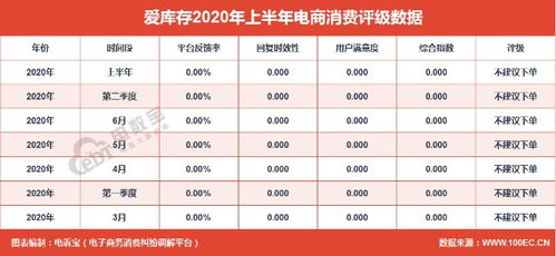 爱库存举报唯品会 二选一 商家增至400余家 唯品会回应不属实