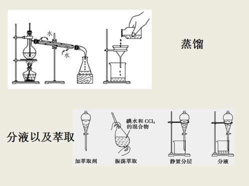 分液和萃取的区别(分液和萃取的区别在哪)