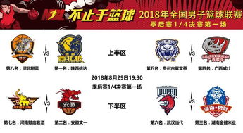 NBL季后赛赛程：从9月1日开赛到9月22日总决赛