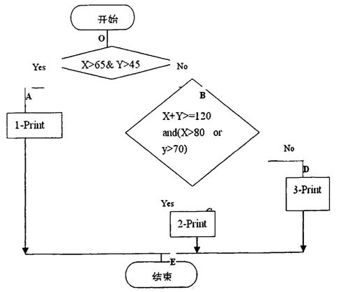 白盒测试的六种方法 CSDN 