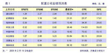 证劵中仓位是什么意思