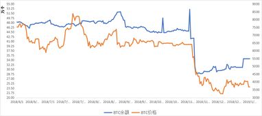 区块链二级市场：诱多冲高回落，缩量回调盘整