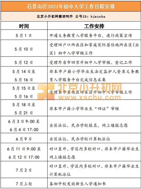 超全丨石景山区2021年小升初入学政策汇总 便捷式查找得靠它