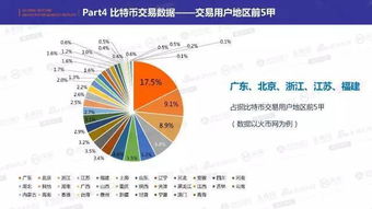 比特币发展现状知乎,比特币行情怎么样？