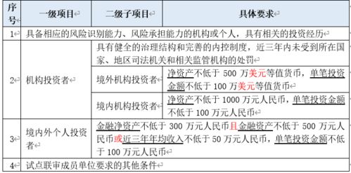 查重率多少能投稿 中文论文投稿查重率要低于多少？