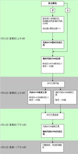 腾讯股票1拆5相当于10送50吗