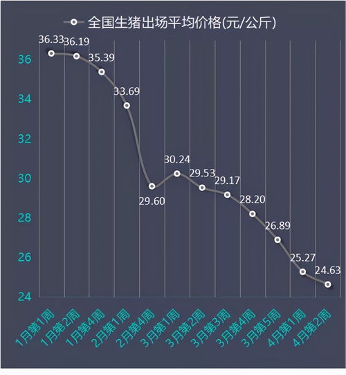 2021年第18周畜牧行业一周要闻