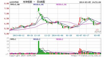 乐山无线电厂股票19年分红了吗？