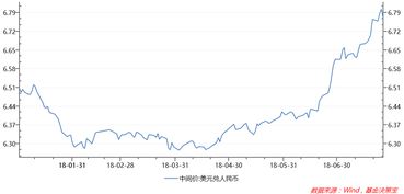 现在有哪些基金是做汇率的？