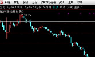 如何调出通达信分时K线图