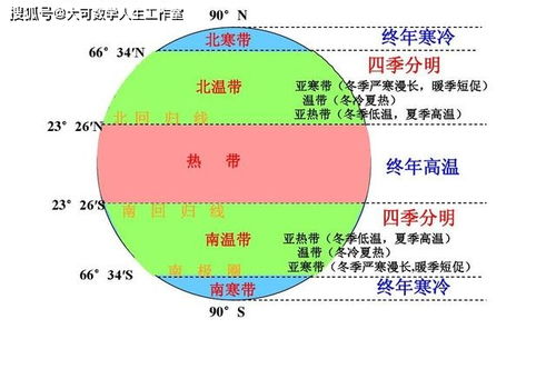 地球高温 冷冬预警到来