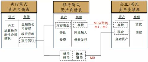 数字货币银行体系改造 USDT行情