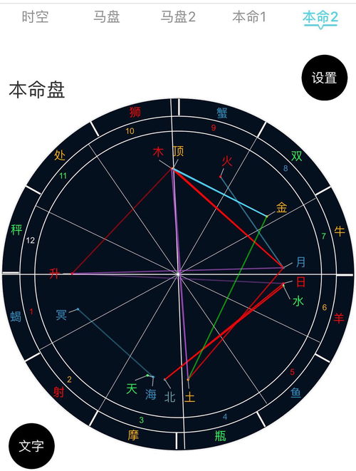 本命盘金星八宫逆行代表什么