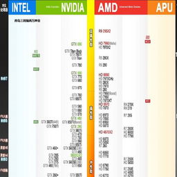 AMD自带的R7核显相当于什么独显 