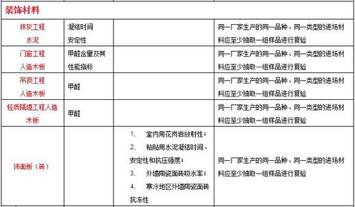 建筑工程施工测量的内容和方法毕业论文