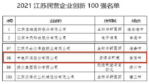 南京中电环保股份有限公司怎么样，主要是工资待遇，工作环境，企业文化怎么样，年亲人在那里的发展前景如何