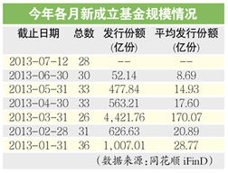 基金募集期最后一天17：00以后是否可以在工行进行认购？