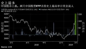  link币历史价格走势分析 区块链