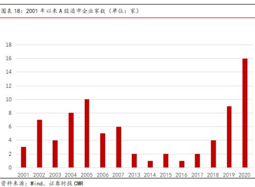 沪深交易所研究优化股票申报数量限制，提升投资者交易便利性，促进市场活跃