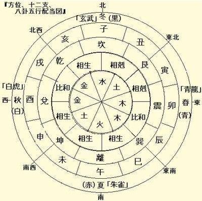 八字财运最好的日柱(什么日柱财运最好最旺)