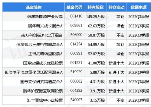 首药控股：限售股143.14万股将于9月27日上市流通