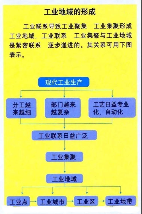 干货 高考地理常见的24个过程类问题归纳