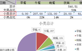 急求如何用excel制作个人日常消费表 