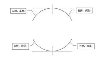 左侧、右侧交易和期货操作