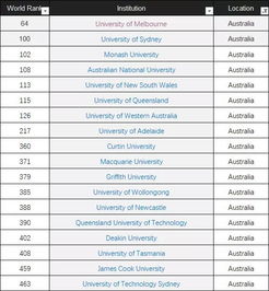 世界名校排名榜,世界顶尖大学排名公布的海报