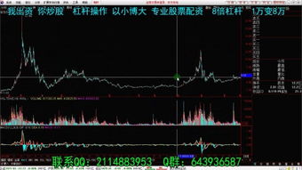 我要学习股票?