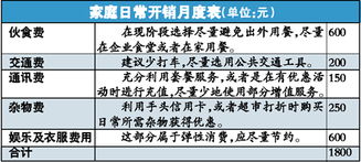 腾讯的数字定投，微期投别人让我扫一下下面写着理财顾问的码是骗人的吗