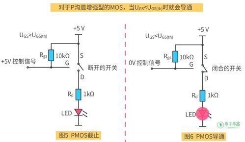 场效应知识点