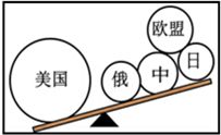 对当今世界经济影响最大的三大区域集团是：①欧洲联盟②北美自由贸易区③亚太经济合作组织④世界贸易组织