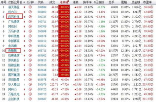 股票600169这支票怎么样？还有潜力吗？