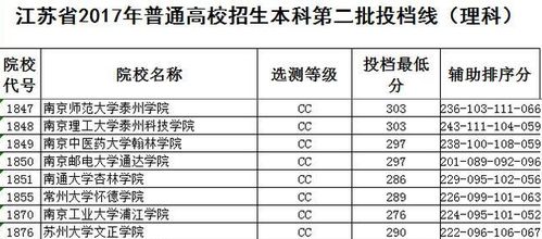 就怕考不上 这些独立学院 牛 的很,分数线和就业超公办本科 