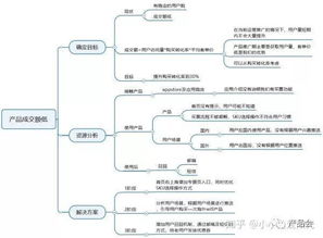 产品经理培训费怎么入账,产品经理培训费如何入账：一篇详尽的解答