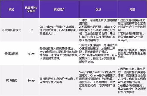 薄饼交易所V3手续费逻辑,煎饼交易所V3手续费逻辑分析 薄饼交易所V3手续费逻辑,煎饼交易所V3手续费逻辑分析 快讯