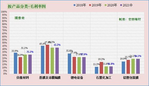 璞泰来：上半年营收达78.06亿元，同比增长13.21%