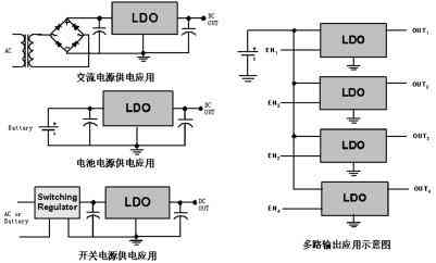  ldo工作频率,如何优化LDO工作频率来提高性能。 快讯