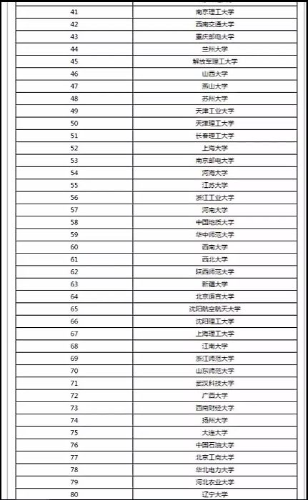 计算机前十名大学(全国计算机院校排名)