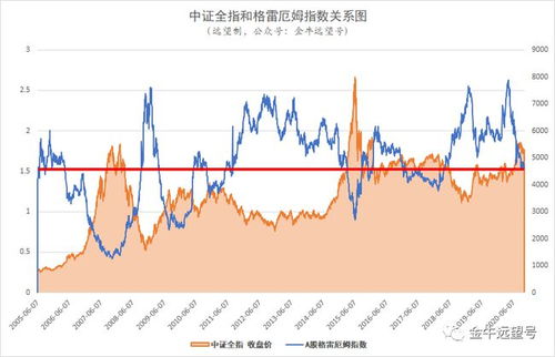 截至2022年中国在A股和港股、美股上市的房地产企业一共有多少家？