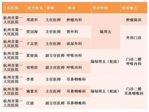 建德人请收好,9家省 市级医院专家坐诊 家门口